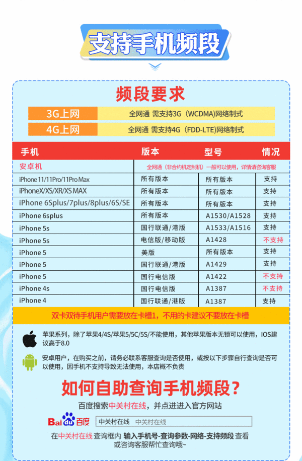 不同4G流量包可选，插卡即用！阿联酋迪拜电话卡 3/5/7/10/15天任选