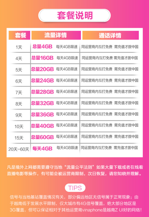 当地运营商,网络快信号强,覆盖全境(包括海上)!越南当地电话卡 1/3/5/7/8/10/15天等任选