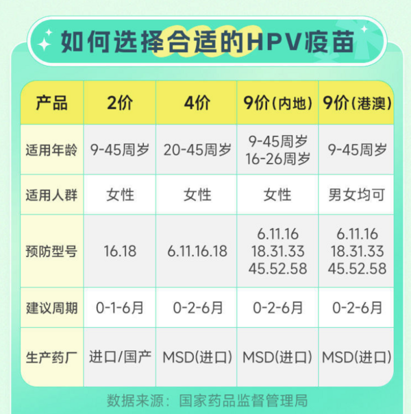 橄榄枝健康 全国九价四价hpv疫苗