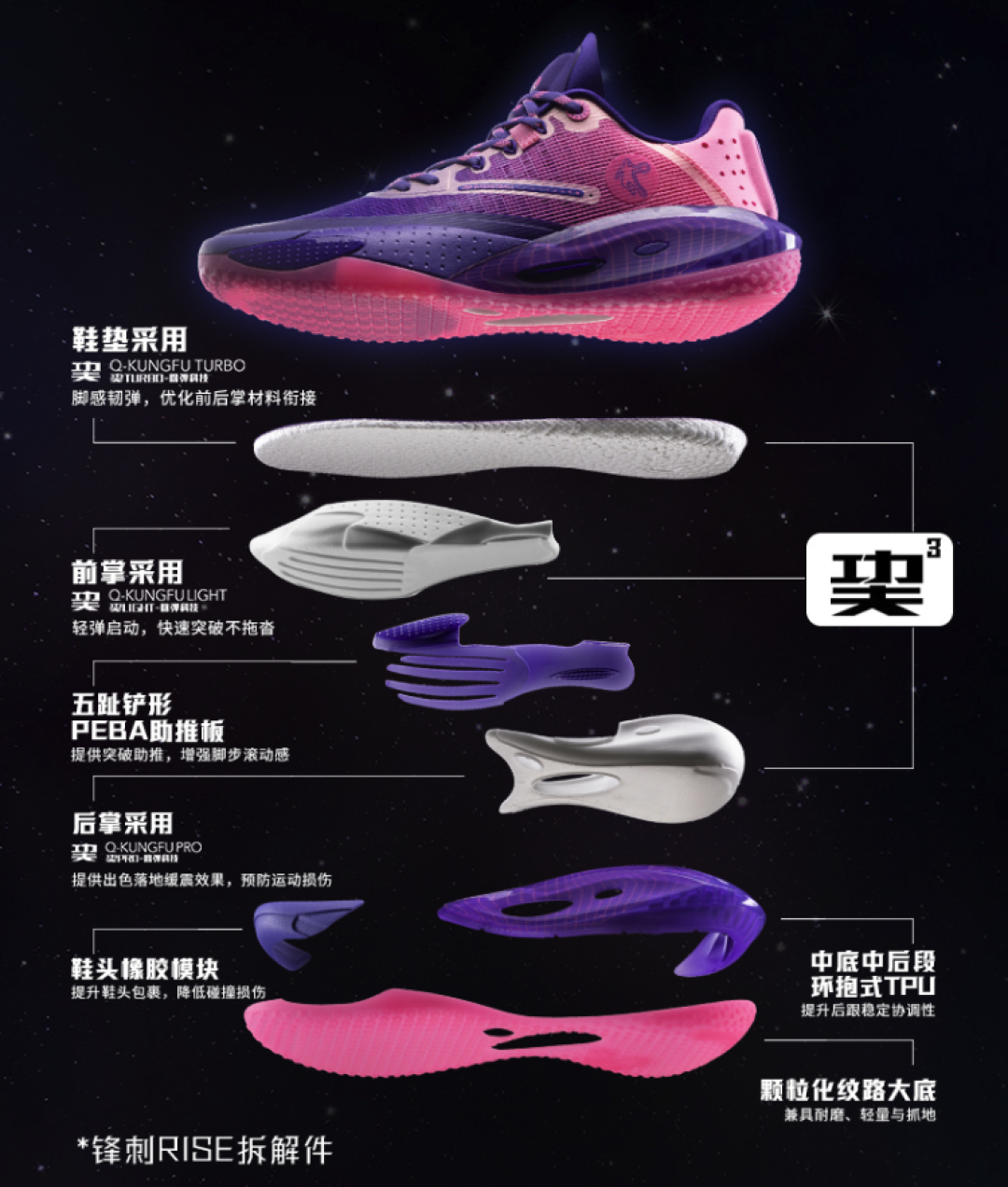 乔丹锋刺RISE来袭，聚焦速度与爆发力，又是一双即将争霸球场的悍将？