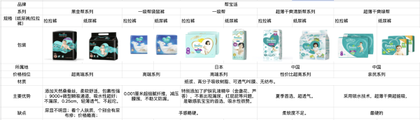 88VIP:Pampers 帮宝适 清新帮系列 婴儿纸尿裤 L112片