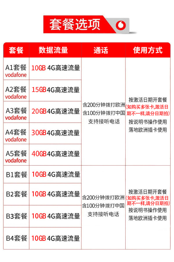 欧洲旅游必备！三卡合一！欧洲35+国家3-27天上网卡