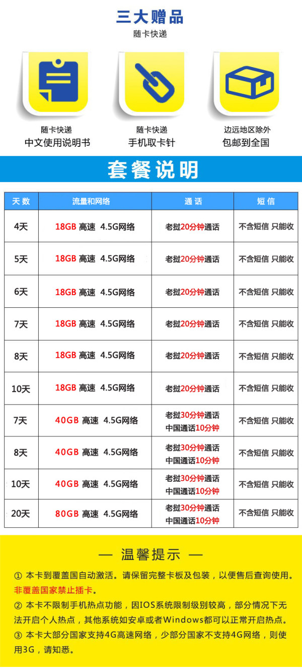 老挝旅游必备！三卡合一！老挝4-20天上网卡