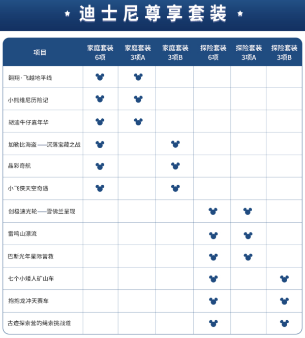 来上海迪士尼与奇奇蒂蒂共庆生！领59元上海迪士尼度假区门票优惠券