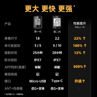 行者户外 小G自行车GPS码表