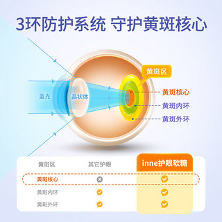 inne CHILDLIFE 童年inne儿童专利叶黄素蓝光盾护眼软糖维生素*8粒