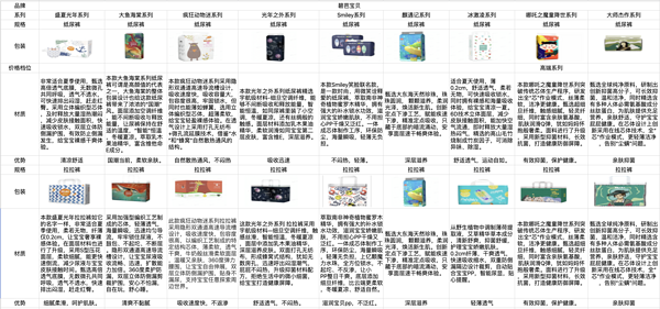 Beaba: 碧芭宝贝 大鱼海棠系列 宝宝纸尿裤 L52片