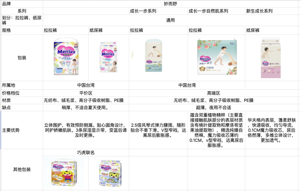 Merries 妙而舒 超薄透气系列 婴儿纸尿裤 M64片