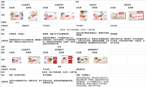 HUGGIES 好奇 高端屁屁面膜 婴儿纸尿裤 NB-XL4片