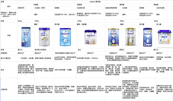 Aptamil 爱他美 白金 婴儿配方奶粉 2段 800g*3罐