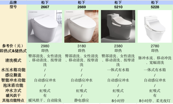 Panasonic 松下 2N617 智能马桶