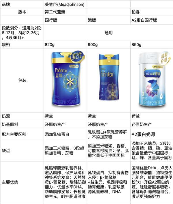 MeadJohnson Nutrition 美赞臣 学优力系列 儿童奶粉 国产版 5段 700g