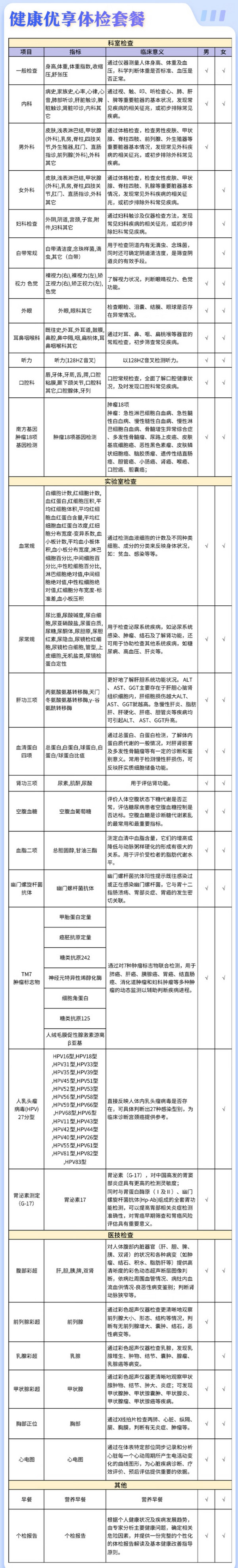 PLUS会员：iKang 爱康国宾 健康优享中青年体检套餐