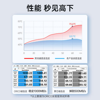 ORICO 奥睿科 M.2 NVMe移动硬盘盒USB4.0兼容雷电3/4 笔记本固态硬盘SSD外置盒 内置散热马甲 M234C3深空灰