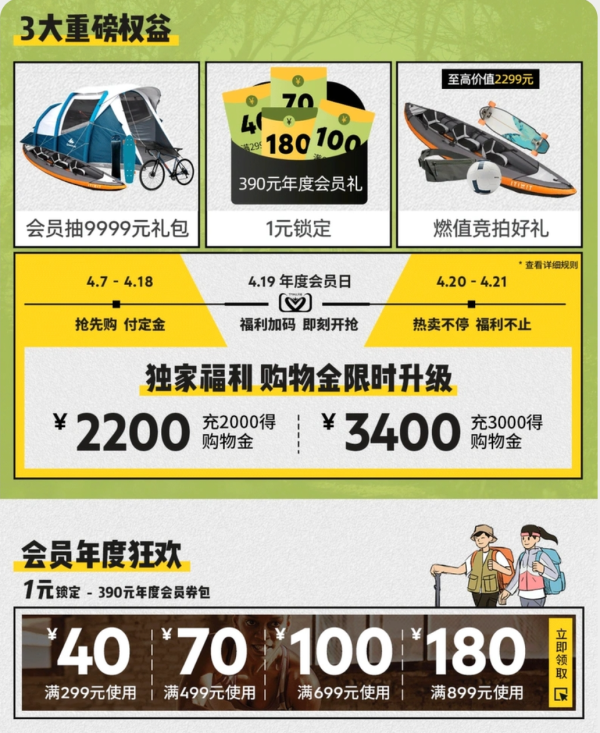 天猫迪卡侬年度会员日,抢299-40元多档优惠券