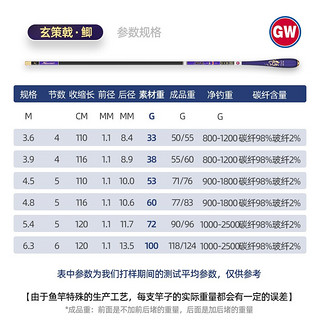 GW光威鱼竿玄策戟·鲫鱼竿5.4米手竿超轻超细碳素手杆钓鱼竿钓鱼渔具