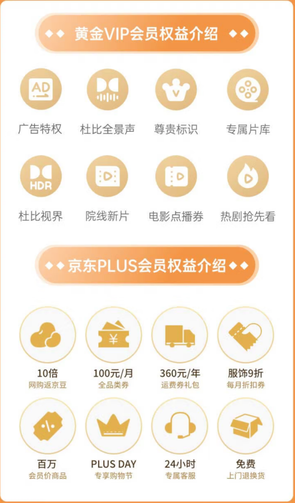 iQIYI 爱奇艺 黄金会员年卡+京东PLUS会员年卡