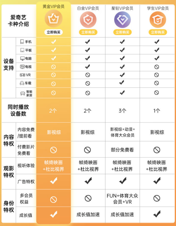 iQIYI 爱奇艺 黄金会员年卡+京东PLUS会员年卡