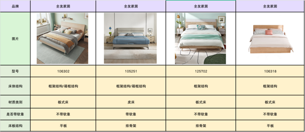 QuanU 全友 122702 现代简约板式卧室床 1.5m单床 高箱款