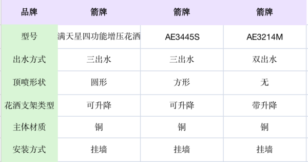 HOROW 希箭 自洁增压四档增压花洒