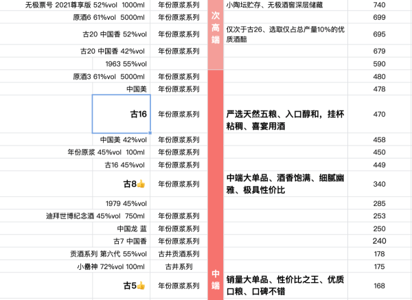 88vip古井贡酒年份原浆古1650vol浓香型白酒500ml2瓶