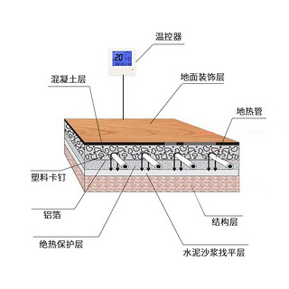 杭州博世小沃地暖全套设备壁挂炉采暖系统电地暖水地暖包安装施工