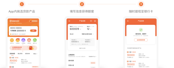 榕树贷款 贷款分期