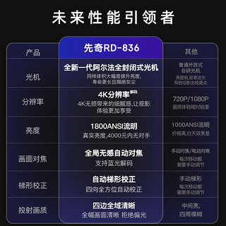 XIANQI 先奇 RD-836 投影仪家用 办公投影机 庭影院（1800ANSI流明 全局自动对焦 自动梯形校正）