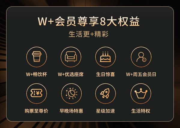 万达电影W+会员年卡+3张IMAX全国通兑券+网易严选pro年卡+爆款畅饮杯