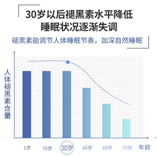 GNC 健安喜 维生素B6成人退黑素深睡 60片*2瓶 新效期25年12月