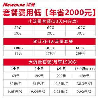 Newmine 纽曼 随身wifi可移动无线wifi6免插卡上网宝随行无线上网卡便携式车载4g无限路由器全国2024