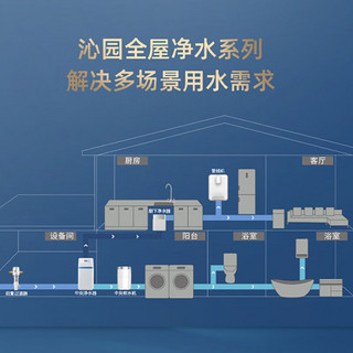 沁园（TRULIVA）软水机  家用全屋软化滤水器 全自动高效除垢软化水质 大水量 灵活安装 SS-Q5140 白金系列