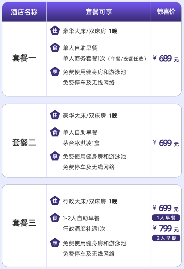 双地铁，周末不加价！大连中远海运洲际酒店 行政房/豪华房1晚套餐（含早+商务套餐/茅台冰淇淋/行政酒廊等）