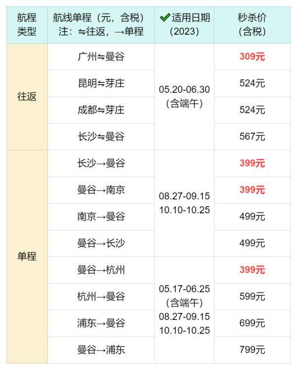 618携程搞事情！先来一波机票促销 部分上午10点限时秒杀