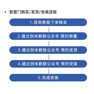 IMILAB 创米小白H2智慧门智能防盗入户门可视系统+智能锁+猫眼2150*96