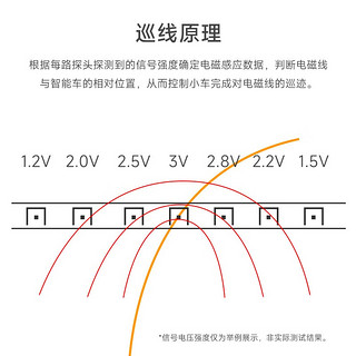 亚博智能（YahBoom）电磁巡线传感器小车寻迹循迹感应模块运放电磁组20khz 铝合金支架