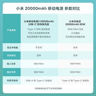 小米充电宝20000毫安超大容量18W小巧便携快充PD迷你随身小米移动电源3适用红米Redmi苹果iPhone14 Pro/13