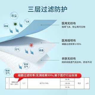 庭七  一次性医用口罩无菌透气成人3层熔喷布防护口罩100只（每10只独立包装袋*10） 医用口罩100个 盒装混发