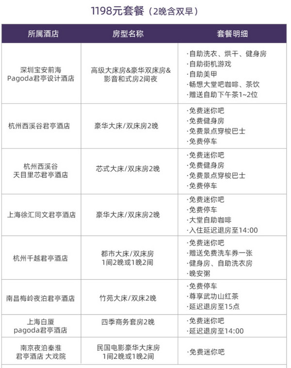 部分酒店暑期不加价！低至1晚300+！君亭酒店旗舰店19城36店2晚含早，可拆分可跨店通兑