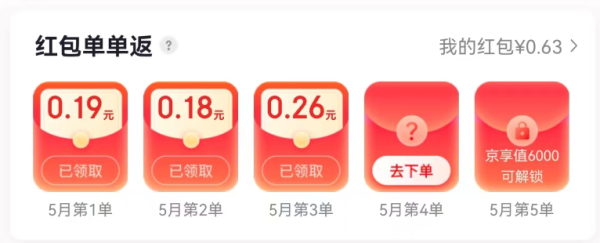 京东 5月红包单单返 实测领0.63元无门槛红包