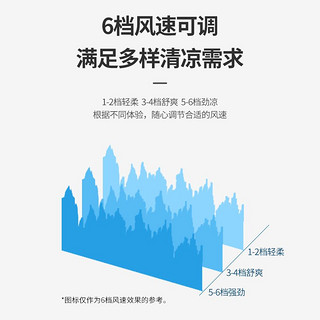 FSL 佛山照明 全光谱led吊扇灯 36寸 标配款