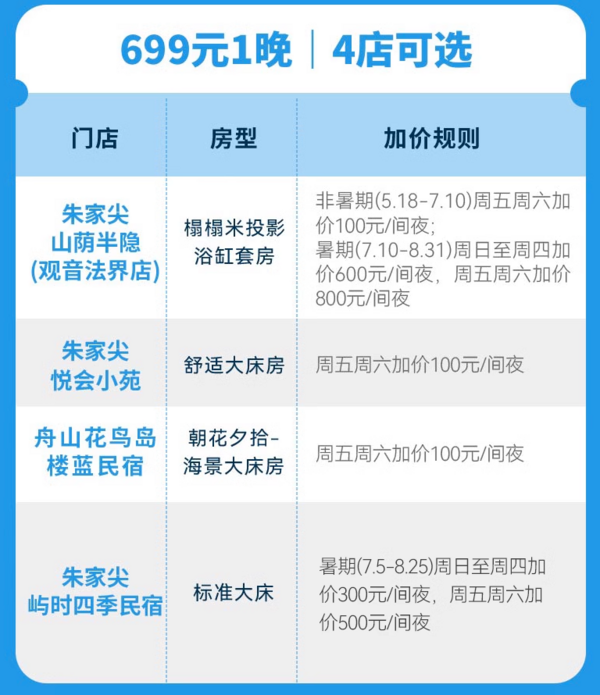 江浙沪海岛游民宿通兑!浙江舟山民宿6店1晚通兑