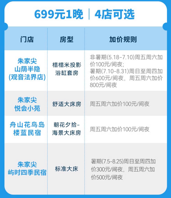 江浙沪海岛游民宿通兑！浙江舟山民宿6店1晚通兑