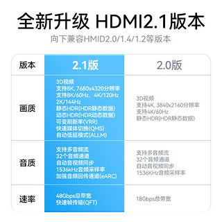 HDMI线2.1版8K/60Hz高清线兼容HDMI2.0 笔记本电脑机顶盒显示器投影仪视频连接线 5米AHH4050G