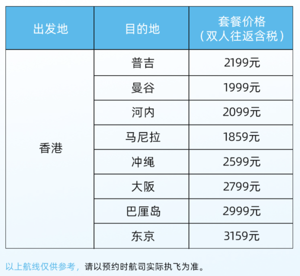 再补货！拼手速！香港航空 香港-东南亚/日本多地往返2人票