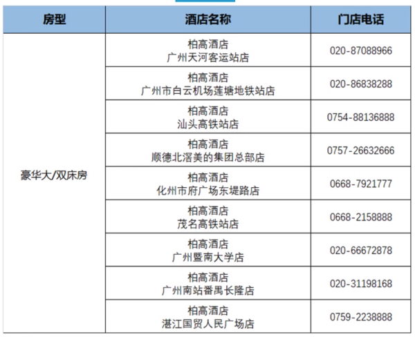 暑期不加价,近步行街、高铁站、城市CBD!柏高酒店集团5地9店1晚通兑套餐(可选1晚无早/2晚含早,可拆分用)