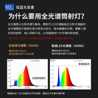 LABOT拉伯塔 全光谱灯嵌入式筒灯小山丘防眩光家用客厅洗墙护眼LED射灯