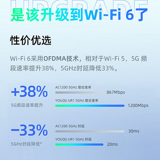 FiberHome 烽火通信 烽火悠趣UR1无线路由器家用千兆端口高速双频wifi6支持mesh组网ax1500中小户型学生宿舍游戏