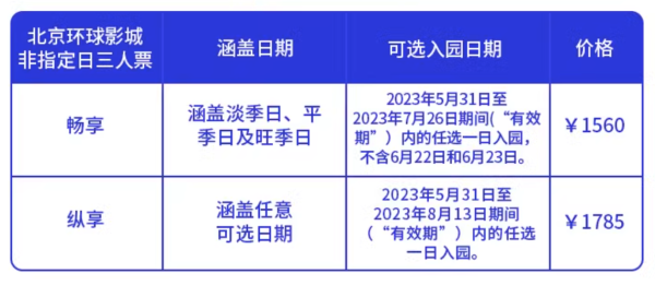 组团折扣更低,一票畅游7大景区!北京环球度假区 非指定日三人票(可选畅享票/纵享票)