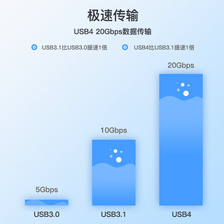 Coaxial USB4数据连接线40G兼容雷电3/4双头type-c传输线 8K苹果华为视频投屏线 3米 USB4 C直C直 20Gbps